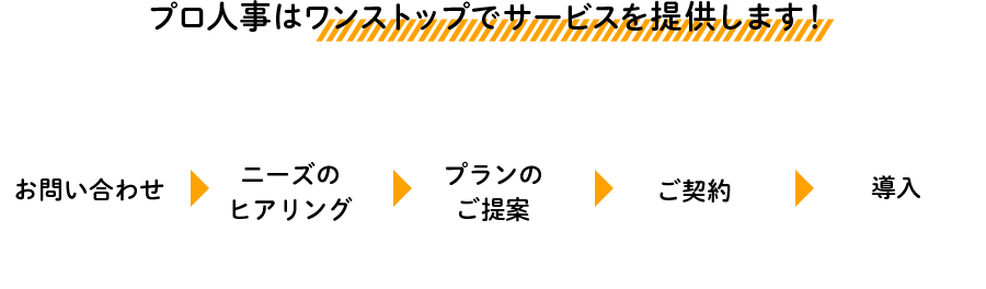 プロ人事はワンストップでサービスを提供します！