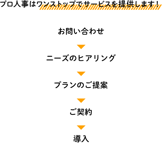 プロ人事はワンストップでサービスを提供します！